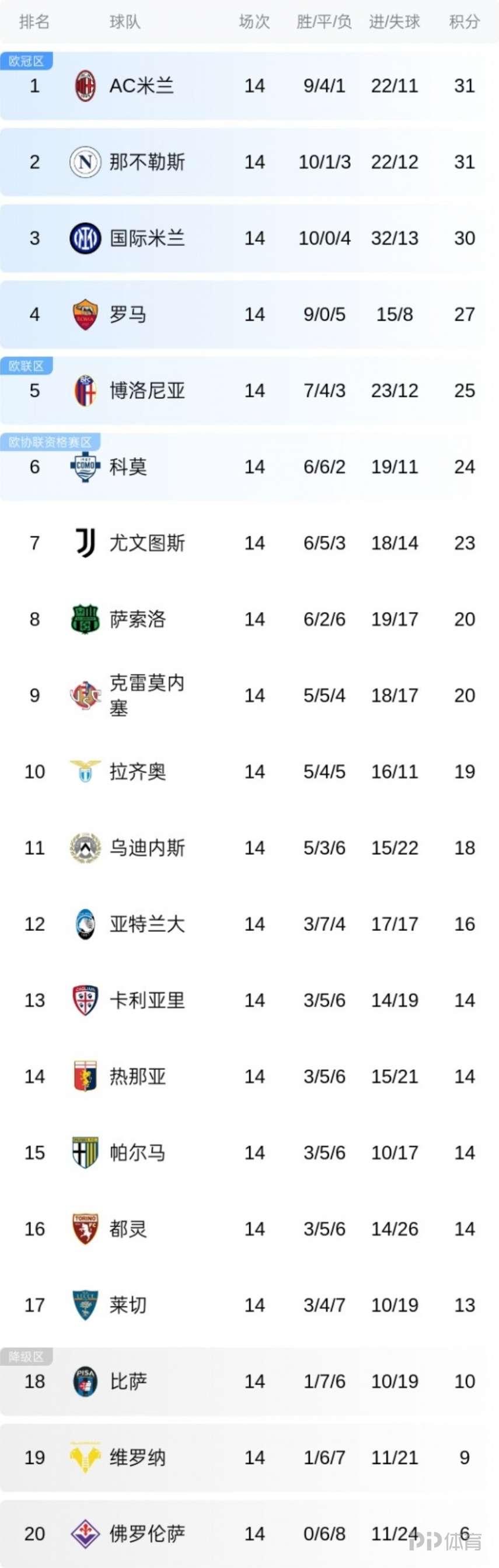 棋牌游戏-巴西新球员