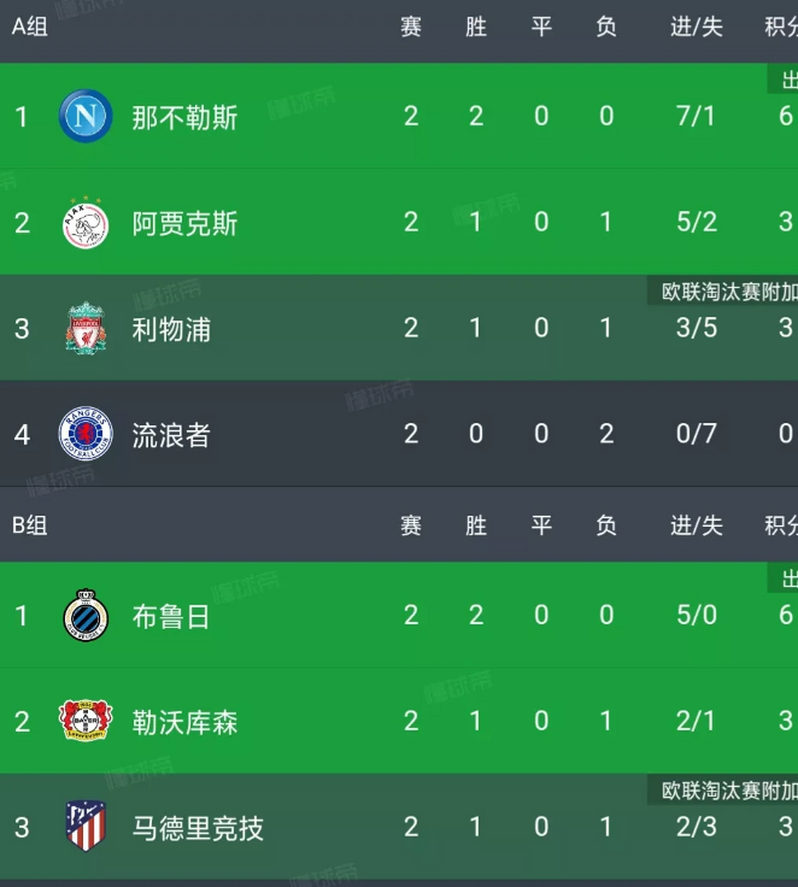 那不勒斯主场战平，积分榜略显滑坡(那不勒斯最近比赛)